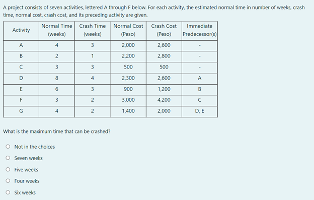 A project consists of seven activities, lettered A through F below. For each activity, the estimated normal time in number of weeks, crash
time, normal cost, crash cost, and its preceding activity are given.
Normal Time
Crash Time
Normal Cost
Crash Cost
Immediate
Activity
(weeks)
(weeks)
(Peso)
(Peso)
Predecessor(s)
A
4
3
2,000
2,600
2
1
2,200
2,800
3
500
500
D
8.
4
2,300
2,600
A
E
6
3
900
1,200
F
3
2
3,000
4,200
G
4
2
1,400
2,000
D, E
What is the maximum time that can be crashed?
O Not in the choices
Seven weeks
Five weeks
O Four weeks
O Six weeks
