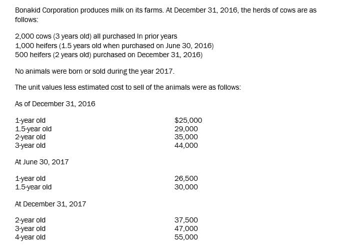 Bonakid Corporation produces milk on its farms. At December 31, 2016, the herds of cows are as
follows:
2,000 cows (3 years old) all purchased In prior years
1,000 heifers (1.5 years old when purchased on June 30, 2016)
500 heifers (2 years old) purchased on December 31, 2016)
No animals were born or sold during the year 2017.
The unit values less estimated cost to sell of the animals were as follows:
As of December 31, 2016
1-year old
1.5-year old
2-year old
3-year old
$25,000
29,000
35,000
44,000
At June 30, 2017
1-year old
1.5-year old
26,500
30,000
At December 31, 2017
2-year old
3-year old
4-year old
37,500
47,000
55,000
