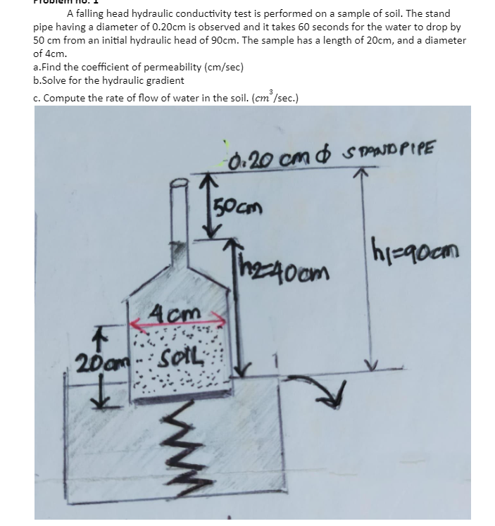 A falling head hydraulic conductivity test is performed on a sample of soil. The stand
pipe having a diameter of 0.20cm is observed and it takes 60 seconds for the water to drop by
50 cm from an initial hydraulic head of 90cm. The sample has a length of 20cm, and a diameter
of 4cm.
a.Find the coefficient of permeability (cm/sec)
b.Solve for the hydraulic gradient
c. Compute the rate of flow of water in the soil. (cm' /sec.)
0.20 cm 6 s TAND PIPE
50cm
Acm
不
20am -: SOIL
