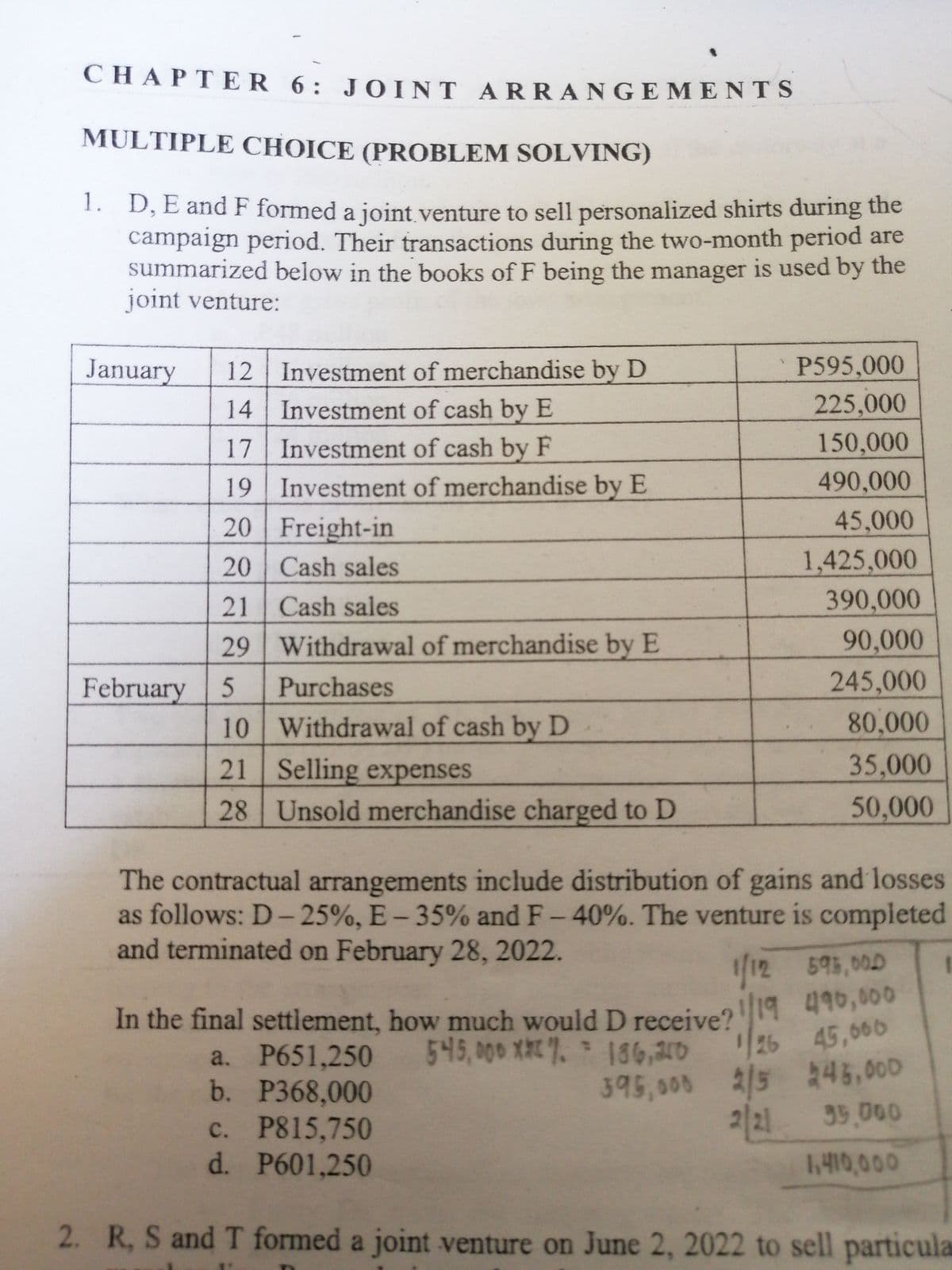 CHAPT ER 6: J OINT ARRANGEMENTS
MULTIPLE CHOICE (PROBLEM SOLVING)
1. D, E and F formed a joint venture to sell personalized shirts during the
campaign period. Their transactions during the two-month period are
summarized below in the books of F being the manager is used by the
joint venture:
January
12 Investment of merchandise by D
P595,000
14 Investment of cash by E
225,000
17 Investment of cash by F
150,000
19 Investment of merchandise by E
490,000
20 Freight-in
45,000
20 Cash sales
1,425,000
21 Cash sales
390,000
29 Withdrawal of merchandise by E
90,000
February
Purchases
245,000
10 Withdrawal of cash by D
80,000
21 Selling expenses
35,000
28 Unsold merchandise charged to D
50,000
The contractual arrangements include distribution of gains and losses
as follows: D-25%, E- 35% and F-40%. The venture is completed
and terminated on February 28, 2022.
12 595,000
?19 490,000
45,666
In the final settlement, how much would D receive?
a. P651,250 545,000 X 186,310
P368,000
c. P815,750
d. P601,250
25
2/5 246,000
2/21
39.000
с.
1,410,000
2. R, S and T formed a joint venture on June 2, 2022 to sell particula
