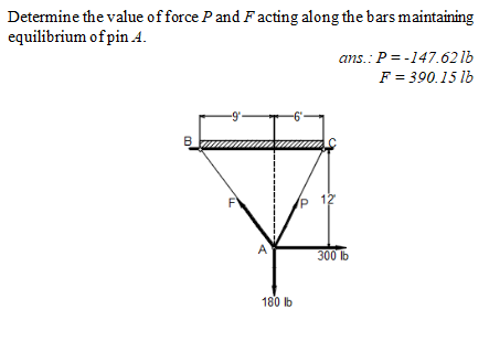 Determine the value offorce P and Facting along the bars maintaining
equilibrium of pin 4.
ans.: P = -147.62 lb
F = 390.15 lb
-9'-
F
P 12
300 lb
180 lb
