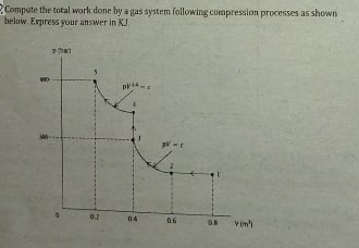 Compute the total wark done by a gas system following compression processes as shown
below. Express your answer in KJ.
02
04
06
Vim'
