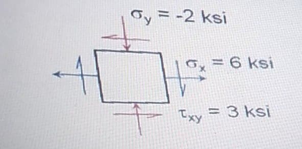 Oy = -2 ksi
= 6 ksi
Txy = 3 ksi
