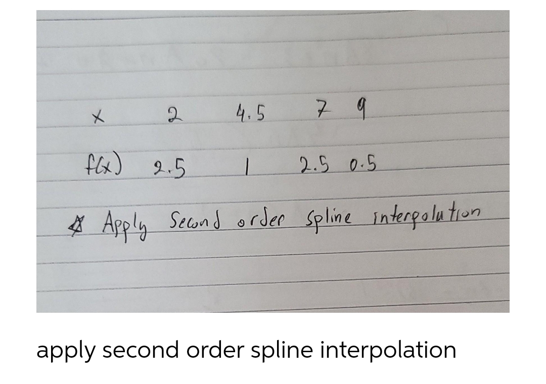 X
2
4.5
7 9
f(x) 2.5
1
2.5 0.5
Apply Second order spline interpolation
apply second order spline interpolation