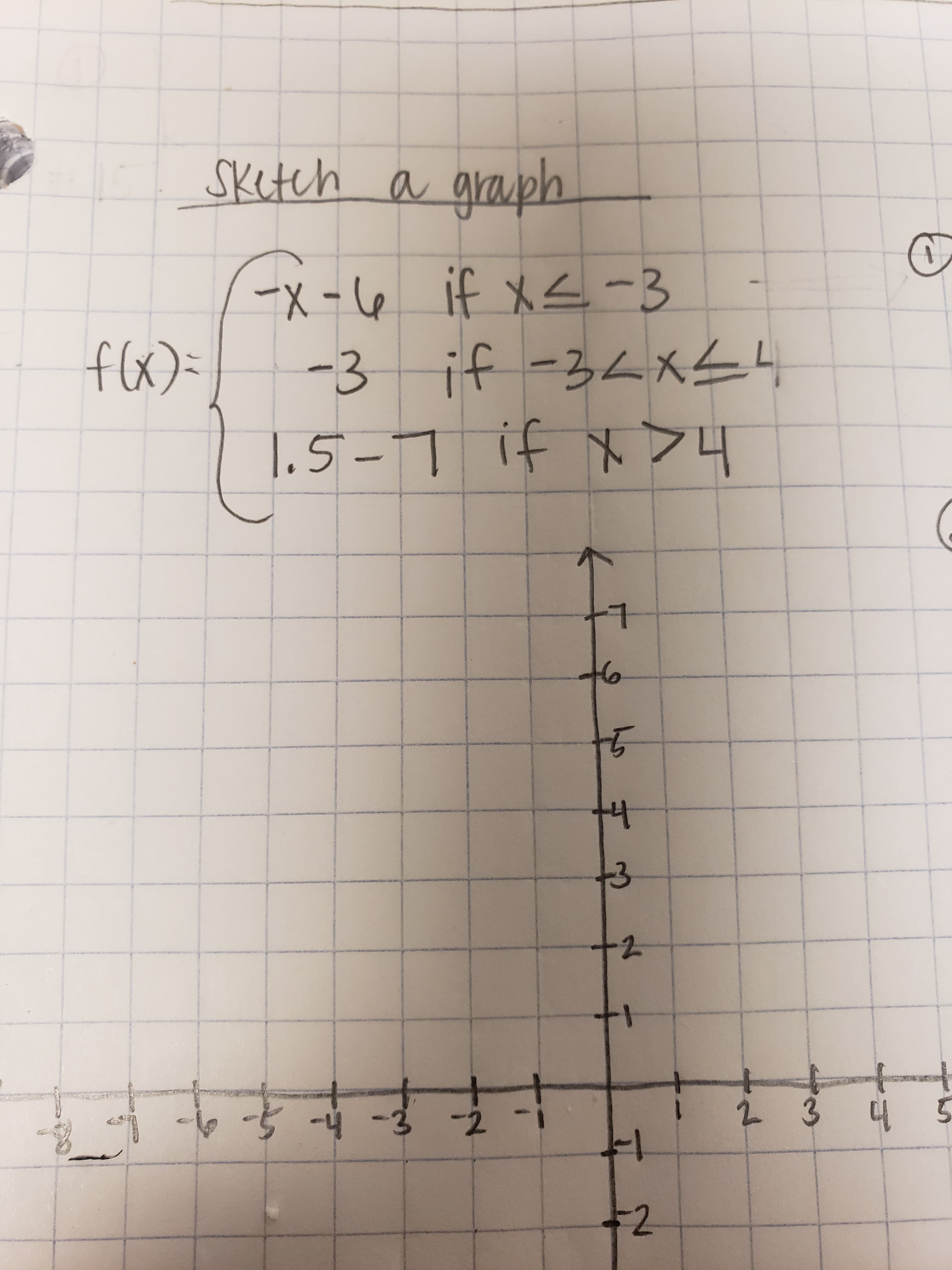 ### Piecewise Function and Its Graph

In this example, we are given a piecewise function \( f(x) \) defined as follows:

\[
f(x) =
\begin{cases} 
-x - 6 & \text{if } x \leq -3 \\
-3 & \text{if } -3 < x \leq 4 \\
1.5 - 7 & \text{if } x > 4 
\end{cases}
\]

We are required to sketch the graph of this piecewise function based on the given conditions.

### Analysis of Each Piece

1. **For \( x \leq -3 \):** The function is \( f(x) = -x - 6 \). 
   - This is a linear function with a negative slope.
   - As \( x \) decreases, \( f(x) \) increases according to the equation.
   
2. **For \( -3 < x \leq 4 \):** The function is \( f(x) = -3 \).
   - This is a constant function, meaning for all \( x \) in this interval, \( f(x) \) is always -3.
   
3. **For \( x > 4 \):** The function is \( f(x) = 1.5 - 7 \).
   - This simplifies to \( f(x) = -5.5 \), indicating another constant function where \( f(x) \) is always -5.5 for \( x \) greater than 4.

### Graph Explanation

The provided graph paper has both horizontal and vertical axes marked with grid lines. Here's how to sketch the graph based on the piecewise function:

1. **For the interval \( x \leq -3 \):**
   - Plot the line \( f(x) = -x - 6 \). 
   - For example, when \( x = -3 \), \( f(x) = -(-3) - 6 = 3 - 6 = -3 \).
   - Extend the line with that slope to the left of \( x = -3 \).

2. **For the interval \( -3 < x \leq 4 \):**
   - Draw a horizontal line at \( f(x) = -3 \)
   - This extends from just greater than \( x = -3 \) to \( x = 4 \