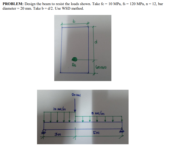 PROBLEM: Design the beam to resist the loads shown. Take fe = 10 MPa, fs = 120 MPa, n = 12, bar
diameter = 20 mm. Take b= d/2. Use WSD method.
As
(6omm
20 KN
lo KA /m
8 KN/m
Sm
3m
