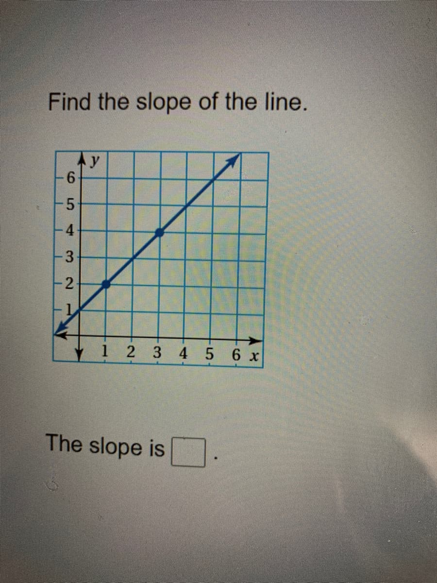 Find the slope of the line.
Ay
1 2 3 45 6 x
The slope is
6.
4.
2.
