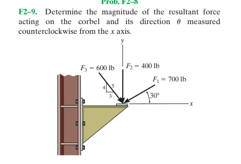 Prob. F2-8
F2-9. Determine the magnitude of the resultant force
acting on the corbel and its direction 6 measured
counterclockwise from the x axis.
y
F3 = 600 lb
F2 = 400 lb
F = 700 lb
30°
3
