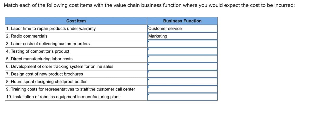 Match each of the following cost items with the value chain business function where you would expect the cost to be incurred:
Cost Item
1. Labor time to repair products under warranty
2. Radio commercials
3. Labor costs of delivering customer orders
4. Testing of competitor's product
5. Direct manufacturing labor costs
6. Development of order tracking system for online sales
7. Design cost of new product brochures
8. Hours spent designing childproof bottles
9. Training costs for representatives to staff the customer call center
10. Installation of robotics equipment in manufacturing plant
Business Function
Customer service
Marketing