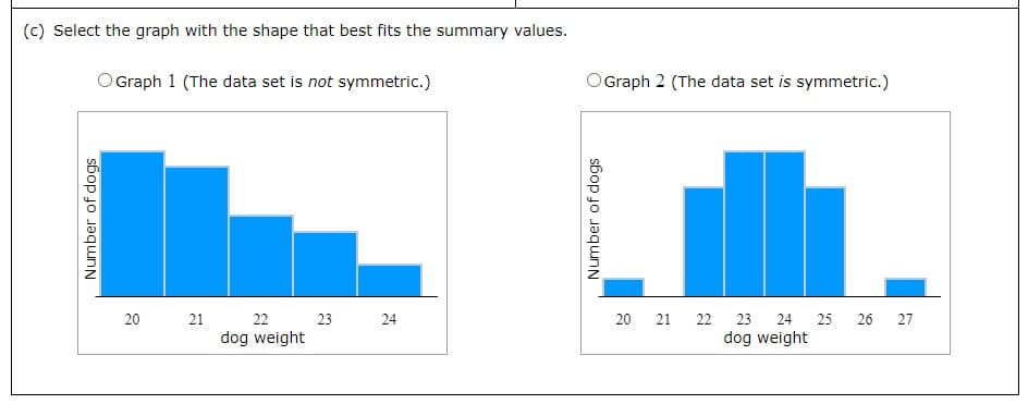 (c) Select the graph with the shape that best fits the summary values.
O Graph 1 (The data set is not symmetric.)
OGraph 2 (The data set is symmetric.)
20
21
22
23
24
20 21
22
23
24
25
26
27
dog weight
dog weight
Number of dogs
