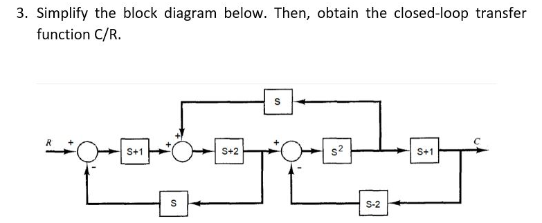 3. Simplify the block diagram below. Then, obtain the closed-loop transfer
function C/R.
R
S+1
S
S+2
S
s²
S-2
S+1