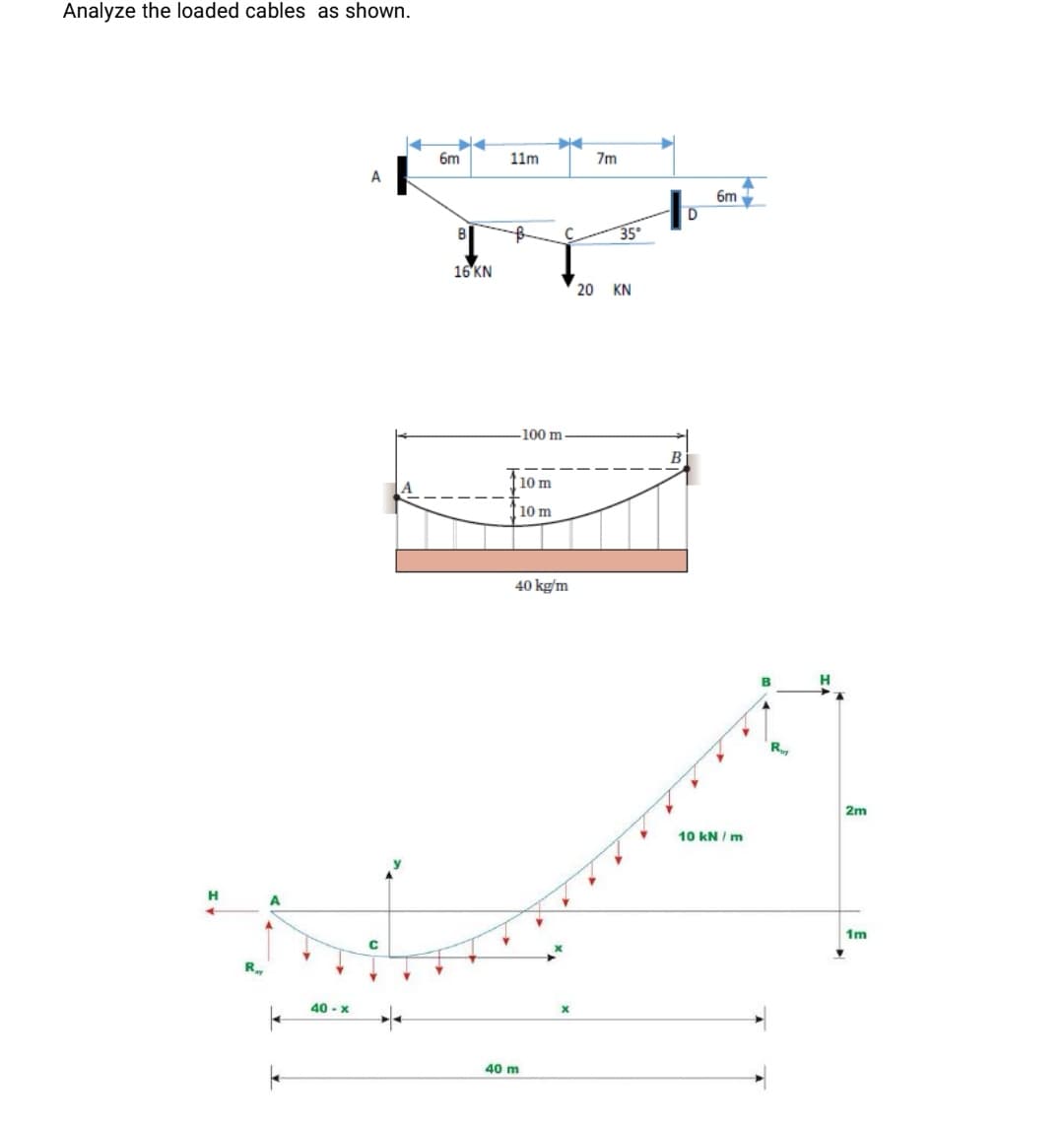 Analyze the loaded cables as shown.
6m
11m
7m
A
6m
B
C.
35
16 KN
20 KN
100 m
B
10 m
10 m
40 kg/m
B
2m
10 kN / m
1m
R.
40 - x
40 m
