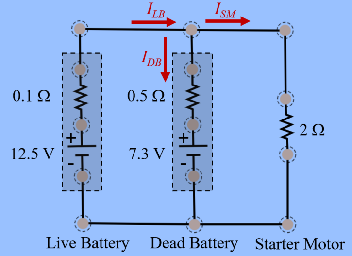 ILB
IDB
0.5 Ω
2 Ω
7.3 V
-I
-T.
Live Battery Dead Battery Starter Motor
0.1 Ω
12.5 V
ISM