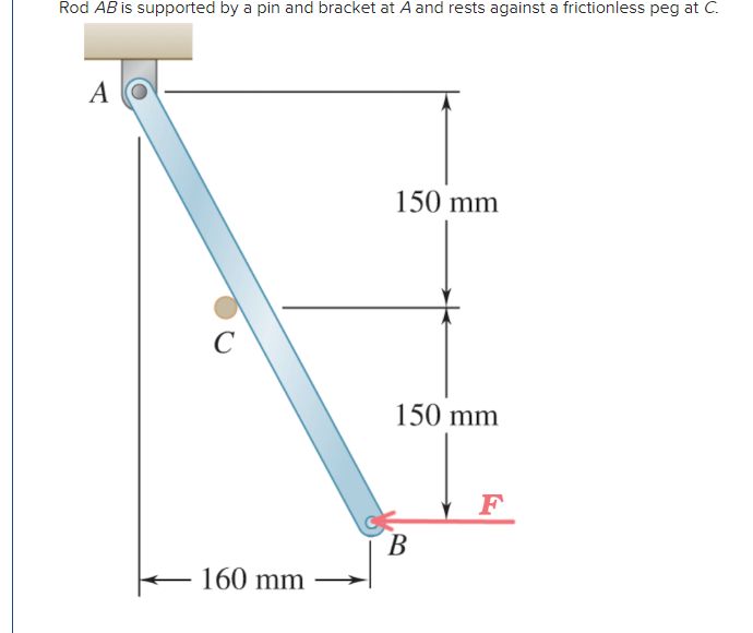 Rod AB is supported by a pin and bracket at A and rests against a frictionless peg at C.
A
с
160 mm
150 mm
150 mm
B
F