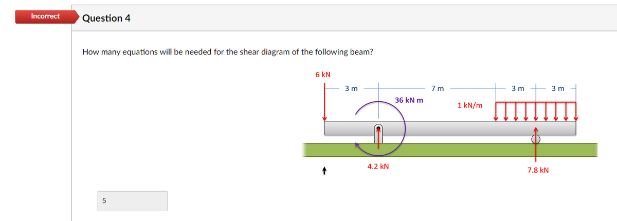 Incorrect
Question 4
How many equations will be needed for the shear diagram of the following beam?
5
6 KN
3 m
7 m
3 m
3 m
36 kN m
1 kN/m
4.2 KN
7.8 kN