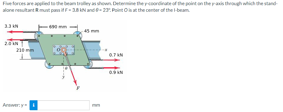 Five forces are applied to the beam trolley as shown. Determine the y-coordinate of the point on the y-axis through which the stand-
alone resultant R must pass if F = 3.8 kN and 0 = 23°. Point O is at the center of the I-beam.
3.3 KN
2.0 KN
210 mm
Answer: y = i
690 mm
S
45 mm
mm
0.7 kN
0.9 KN