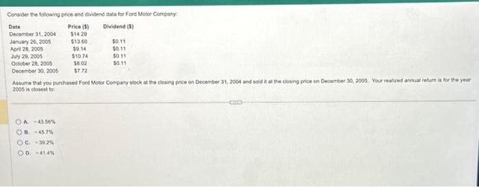 Consider the following price and dividend data for Ford Motor Company:
Date
Dividend (5)
December 31, 2004
January 26, 2005
April 28, 2005
July 29, 2005
October 28, 2005
December 30, 2005
OA-43.56%
OB-45.7%
Price (1)
$14.29
$13.60
$9.14
$10.74
$8.02
$7.72
Assume that you purchased Ford Motor Company stock at the closing price on December 31, 2004 and sold it at the closing price on December 30, 2005. Your realized annual return is for the year
2005 is closest to:
OC -39.2%
OD. -41.4%
$0.11
$0.11
$0.11
$0.11