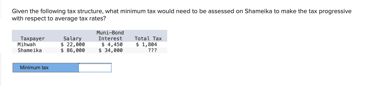 Given the following tax structure, what minimum tax would need to be assessed on Shameika to make the tax progressive
with respect to average tax rates?
Taxpayer
Mihwah
Shameika
Minimum tax
Salary
$ 22,000
$ 86,000
Muni-Bond
Interest
$ 4,450
$ 34,000
Total Tax
$ 1,804
???