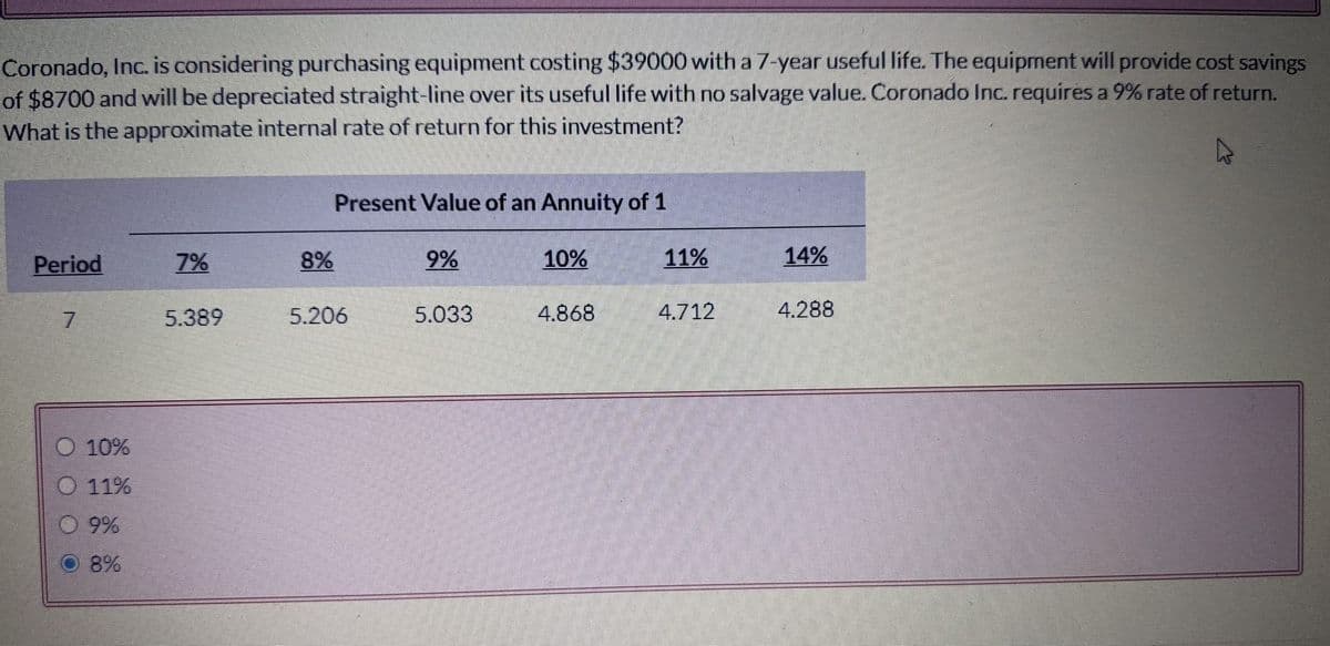 Coronado, Inc. is considering purchasing equipment costing $39000 with a 7-year useful life. The equipment will provide cost savings
of $8700 and will be depreciated straight-line over its useful life with no salvage value. Coronado Inc. requires a 9% rate of return.
What is the approximate internal rate of return for this investment?
Period
7
10%
O 11%
000
9%
8%
7%
5.389
8%
Present Value of an Annuity of 1
5.206
9%
5.033
10%
4.868
11%
4.712
14%
4.288