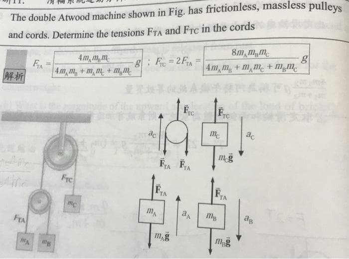 The double Atwood machine shown in Fig. has frictionless, massless pulleys
and cords. Determine the tensions FTA and Frc in the cords
解析
FTA
MA
FIA
F
ing
4m, mam
4m, m+mm + m₂mc
FTC
me
p
-8 Fr=2FTA =
ac
F₁
ma
FTA FTA
TA
Frc
10.0
ал
8m mamc
4m m+mmc+mgmc
FTC
mc
my
mcg
FTA
mag
ac
ав
g