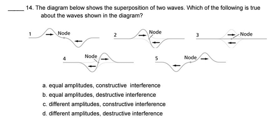 14. The diagram below shows the superposition of two waves. Which of the following is true
about the waves shown in the diagram?
Node
4
Node
2
Node
5
a. equal amplitudes, constructive interference
b. equal amplitudes, destructive interference
c. different amplitudes, constructive interference
d. different amplitudes, destructive interference
3
Node
Node