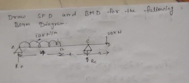 Draw
SFD and
Boom Diagram.
LOX N/m
m
RA
-4
BMD for the following
20K N