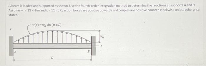 A beam is loaded and supported as shown. Use the fourth-order integration method to determine the reactions at supports A and B.
Assume w, 13 kN/mand L= 11 m. Reaction forces are positive upwards and couples are positive counter-clockwise unless otherwise
stated.
- wx) =w, sin (x x/L)
Wo
B.
