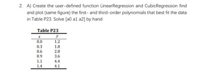 2. A) Create the user-defined function LinearRegression and CubicRegression find
and plot (same figure) the first- and third-order polynomials that best fit the data
in Table P23. Solve [a0 a1 a2] by hand
Table P23
y
0.0
1.2
0.3
0.6
0.9
1.8
2.8
3.6
1.1
4.4
1.4
4.1
