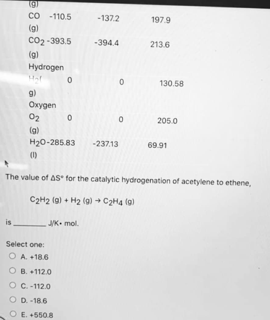 CO
-110.5
-137.2
197.9
(g)
Co2 -393.5
-394.4
213.6
(g)
Hydrogen
130.58
9)
Охудen
02
205.0
(g)
H20-285.83
-237.13
69.91
(1)
The value of AS° for the catalytic hydrogenation of acetylene to ethene,
C2H2 (g) + H2 (g) → C2H4 (g)
is
J/K• mol.
Select one:
O A. +18.6
B. +112.0
С.-112.0
D. -18.6
O E. +550.8
