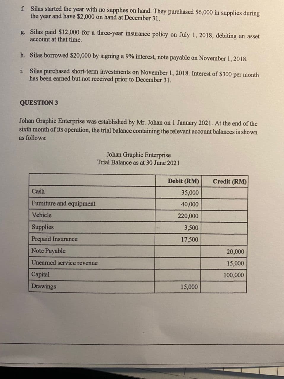 f. Silas started the year with no supplies on hand. They purchased $6,000 in supplies during
the year and have $2,000 on hand at December 31.
g. Silas paid $12,000 for a three-year insurance policy on July 1, 2018, debiting an asset
account at that time.
h. Silas borrowed $20,000 by signing a 9% interest, note payable on November 1, 2018.
i.
Silas purchased short-term investments on November 1, 2018. Interest of $300 per month
has been earned but not received prior to December 31.
QUESTION 3
Johan Graphic Enterprise was established by Mr. Johan on 1 January 2021. At the end of the
sixth month of its operation, the trial balance containing the relevant account balances is shown
as follows:
Johan Graphic Enterprise
Trial Balance as at 30 June 2021
Credit (RM)
Cash
Fumiture and equipment
Vehicle
Supplies
Prepaid Insurance
Note Payable
20,000
Unearned service revenue
15,000
Capital
100,000
Drawings
Debit (RM)
35,000
40,000
220,000
3,500
17,500
15,000