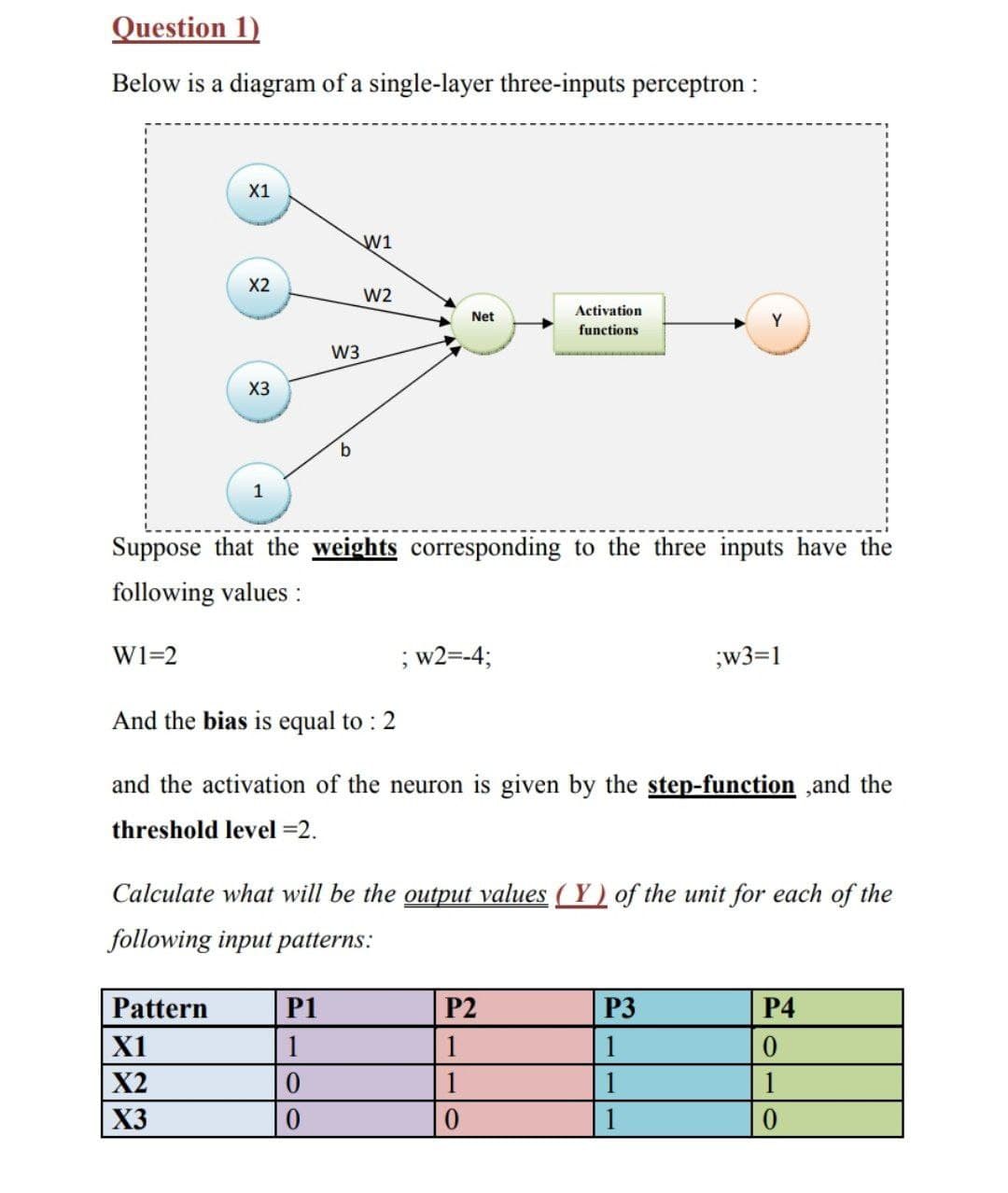 Question 1)
Below is a diagram of a single-layer three-inputs perceptron :
W1=2
X1
X2
X3
Pattern
X1
X2
X3
1
W1
W3
b
P1
0
0
W2
Suppose that the weights corresponding to the three inputs have the
following values:
Net
; w2=-4;
And the bias is equal to : 2
and the activation of the neuron is given by the step-function ,and the
threshold level =2.
Activation
functions
Calculate what will be the output values (Y) of the unit for each of the
following input patterns:
P2
1
0
Y
;w3=1
P3
1
1
1
P4
0
1
0