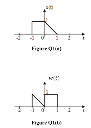 x(t)
-1 o'
2
Figure Q1(a)
w(t)
-1 o'
Figure Q1(b)
