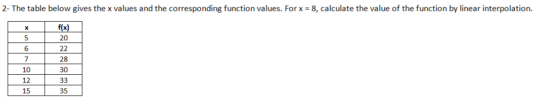 2- The table below gives the x values and the corresponding function values. For x = 8, calculate the value of the function by linear interpolation.
f(x)
20
6
22
28
10
30
12
33
15
35
