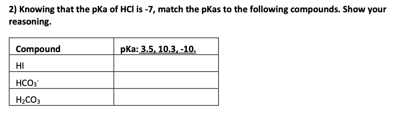 2) Knowing that the pka of HCI is -7, match the pkas to the following compounds. Show your
reasoning.
Compound
НІ
HCO3
H₂CO3
pka: 3.5, 10.3, -10.