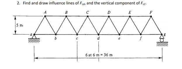 2. Find and draw influence lines of Fed, and the vertical component of Fec.
A
B
D
E
F
d
6 at 6 m = 36 m
