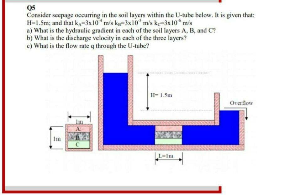 Q5
Consider seepage occurring in the soil layers within the U-tube below. It is given that:
H=1.5m; and that ka-3x10 m/s kg-3x10 m/s kc-3x10 m/s
a) What is the hydraulic gradient in each of the soil layers A, B, and C?
b) What is the discharge velocity in each of the three layers?
c) What is the flow rate q through the U-tube?
H- 1.5m
Overflow
Im
A:
Im
C
L=Im
