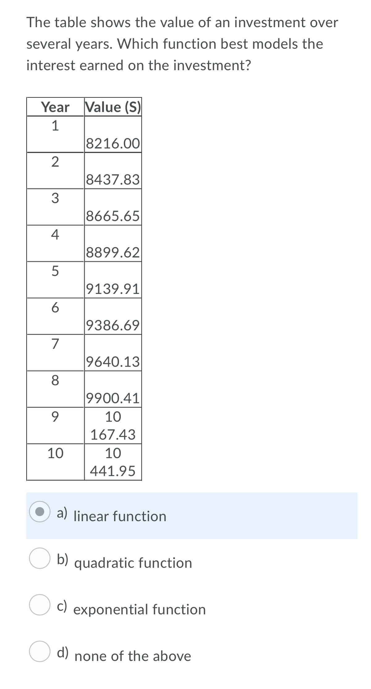 The table shows the value of an investment over
several years. Which function best models the
interest earned on the investment?
Year Value (S)
1
8216.00
8437.83
3
8665.65
4
8899.62
9139.91
9386.69
7
9640.13
8
9900.41
10
167.43
10
10
441.95
a) linear function
b) quadratic function
C) exponential function
c)
d)
none of the above
