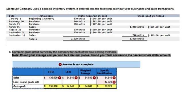 Montoure Company uses a periodic inventory system. It entered into the following calendar-year purchases and sales transactions.
Units Sold at Retail
|
Date
January 1
February 10
March 13
March 15
August 21
September 5
September 10
Activities
Beginning inventory
Purchase
Purchase
Sales
Purchase
Purchase
Sales
Totals
Sales
Less: Cost of goods sold
Gross profit
$
Units Acquired at Cost
670 units
540 units
270 units
FIFO
170 units
570 units
2,220 units
$45.00 per unit
$42.00 per unit
@ $27.00 per unit
@ $50.00 per unit
$46.00 per unit
4. Compute gross profit earned by the company for each of the four costing methods.
Note: Round your average cost per unit to 2 decimal places. Round your final answers to the nearest whole dollar amount.
Answer is not complete.
Weighted
Average
LIFO
136,000$ 94,840 S 94,840 $
Specific
identification
136,000 $ 94,840 $ 94,840 $
1,080 units @ $75.00 per unit
94,840
17,920
76,920
740 units @ $75.00 per unit
1,820 units