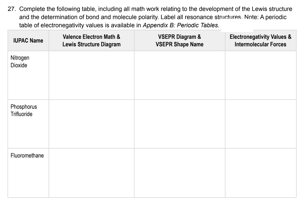 27. Complete the following table, including all math work relating to the development of the Lewis structure
and the determination of bond and molecule polarity. Label all resonance structures. Note: A periodic
table of electronegativity values is available in Appendix B: Periodic Tables.
VSEPR Diagram &
VSEPR Shape Name
Electronegativity Values &
Intermolecular Forces
Valence Electron Math &
IUPAC Name
Lewis Structure Diagram
Nitrogen
Dioxide
Phosphorus
Trifluoride
Fluoromethane
