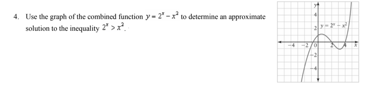 4. Use the graph of the combined function y = 2* - x² to determine an approximate
solution to the inequality 2* > x²..
4
2y = 2x²-x²
-4 -2/0
√₁₂
2
4
x