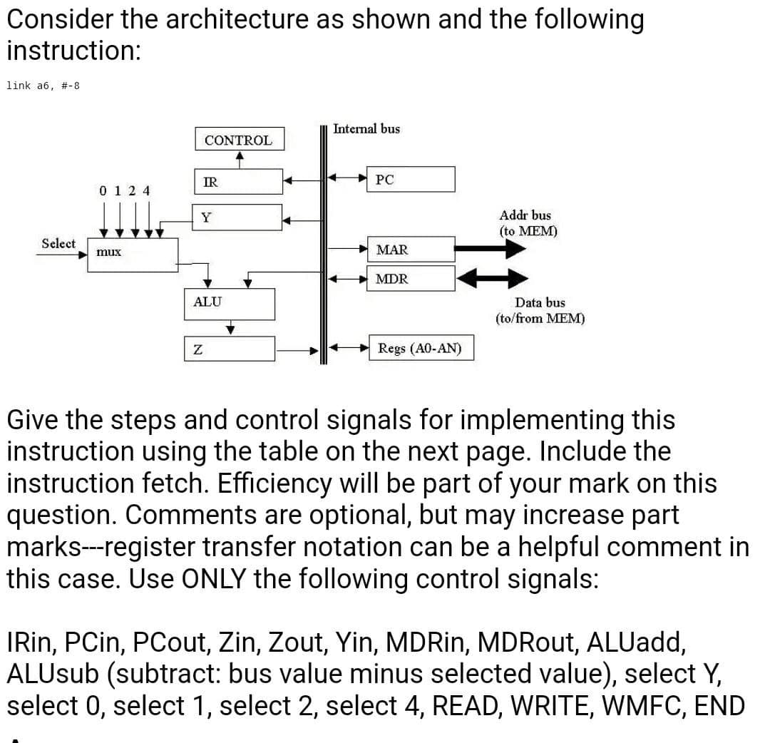 Consider the architecture as shown and the following
instruction:
link a6, #-8
Internal bus
CONTROL
IR
PC
0 12 4
Y
Addr bus
(to MEM)
Select
MAR
mux
MDR
ALU
Data bus
(to/from MEM)
Regs (A0-AN)
Give the steps and control signals for implementing this
instruction using the table on the next page. Include the
instruction fetch. Efficiency will be part of your mark on this
question. Comments are optional, but may increase part
marks-register transfer notation can be a helpful comment in
this case. Use ONLY the following control signals:
IRin, PCin, PCout, Zin, Zout, Yin, MDRIN, MDRout, ALUadd,
ALUsub (subtract: bus value minus selected value), select Y,
select 0, select 1, select 2, select 4, READ, WRITE, WMFC, END
