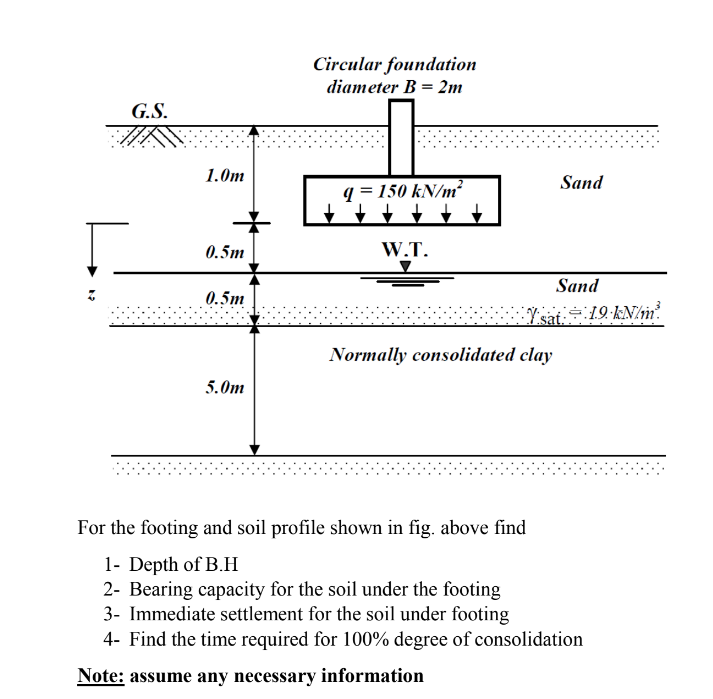 Circular foundation
diameter B = 2m
G.S.
1.0m
Sand
I = 150 kN/m²
0.5m
W.T.
Sand
0.5m
Ysat
Normally consolidated clay
5.0m
For the footing and soil profile shown in fig. above find
1- Depth of B.H
2- Bearing capacity for the soil under the footing
3- Immediate settlement for the soil under footing
4- Find the time required for 100% degree of consolidation
Note: assume any necessary information
