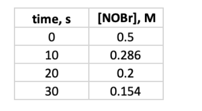 time, s
[NOB|], M
0.5
10
0.286
20
0.2
30
0.154
