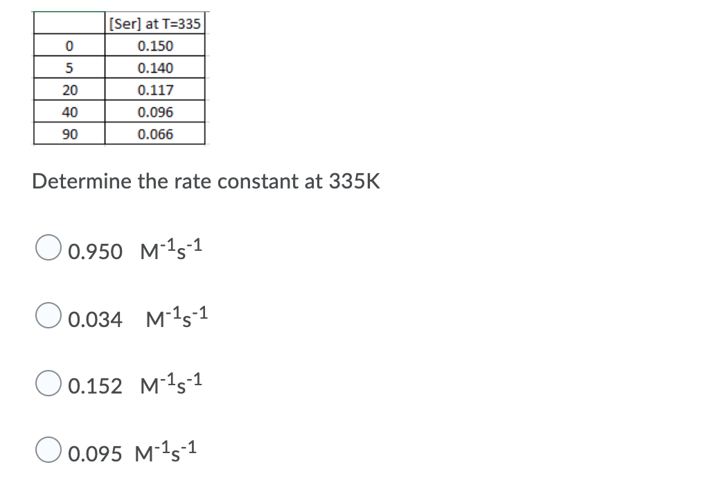 [Ser] at T=335
0.150
0.140
20
0.117
40
0.096
90
0.066
Determine the rate constant at 335K
O 0.950 M-1s 1
O 0.034
M-1s-1
O 0.152 M-1s-1
O 0.095 M-1s-1
