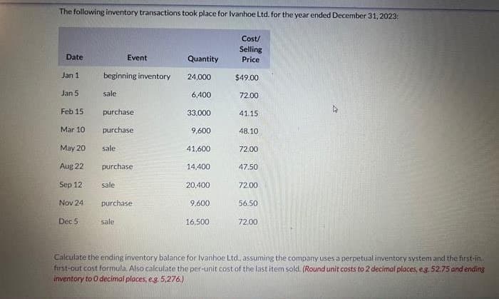 The following inventory transactions took place for Ivanhoe Ltd. for the year ended December 31, 2023:
Date
Jan 1
Jan 5
Feb 15
Mar 10
May 20
Aug 22
Sep 12
Nov 24
Dec 5
beginning inventory
sale
purchase
purchase
sale
Event
purchase
sale
purchase
sale
Quantity
24,000
6,400
33.000
9,600
41,600
14,400.
20,400
9,600
16.500.
Cost/
Selling
Price
$49.00
72.00
41.15
48.10
72.00
47.50
72.00
56.50
72,00
V
Calculate the ending inventory balance for Ivanhoe Ltd., assuming the company uses a perpetual inventory system and the first-in
first-out cost formula. Also calculate the per-unit cost of the last item sold. (Round unit costs to 2 decimal places, eg. 52.75 and ending
inventory to 0 decimal places, e.g. 5,276.)