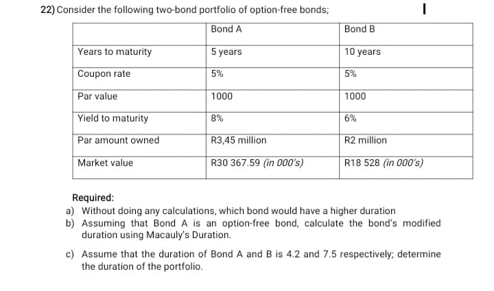 22) Consider the following two-bond portfolio of option-free bonds;
Bond A
Bond B
Years to maturity
5 years
10 years
Coupon rate
5%
5%
Par value
1000
1000
Yield to maturity
8%
6%
Par amount owned
R3,45 million
R2 million
Market value
R30 367.59 (in 000's)
R18 528 (in 000's)
Required:
a) Without doing any calculations, which bond would have a higher duration
b) Assuming that Bond A is an option-free bond, calculate the bond's modified
duration using Macauly's Duration.
c) Assume that the duration of Bond A and B is 4.2 and 7.5 respectively; determine
the duration of the portfolio.
