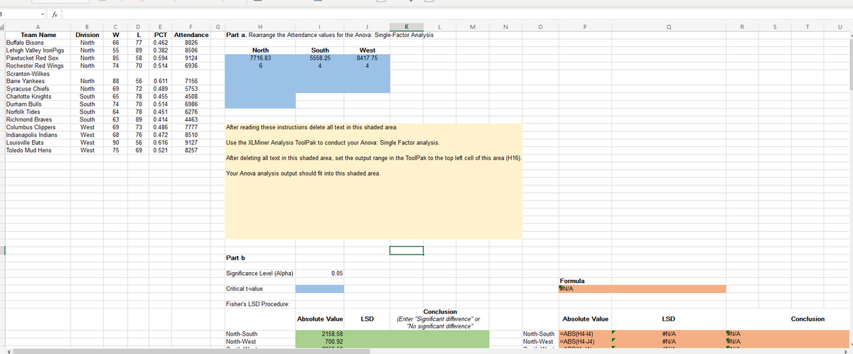 D
E
G
H.
M
P
R
T
Team Name
Division
L.
PCT
Attendance
Part a. Rearrange the Attendance values for the Anova: Single-Factor Analysis
Buffalo Bisons
North
66
77
0.462
8826
0.382
0.594
Lehigh Valley IronPigs
North
55
89
8506
North
South
West
North
North
Pawtucket Red Sox
85
58
9124
7716.83
5558.25
8417.75
Rochester Red Wings
74
70
0.514
6936
6
4
Scranton-Wilkes
Barre Yankees
North
88
56
0.611
7156
Syracuse Chiefs
Charlotte Knights
Durham Bulls
Norfolk Tides
Richmond Braves
Columbus Clippers
Indianapolis Indians
North
69
72
0.489
5753
4508
6986
6276
South
65
78
0.455
South
74
70
0.514
South
64
78
0.451
South
West
63
89
0.414
4463
69
73
0.486
7777
After reading these instructions delete all text in this shaded area.
West
68
76
0.472
8510
Louisville Bats
West
90
56
0.616
9127
Use the XLMiner Analysis ToolPak to conduct your Anova: Single Factor analysis.
Toledo Mud Hens
West
75
69
0.521
8257
After deleting all text in this shaded area, set the output range in the ToolPak to the top left cell of this area (H16).
Your Anova analysis output should fit into this shaded area.
Part b
Significance Level (Alpha)
0.05
Formula
Critical t-value
#N/A
Fisher's LSD Procedure:
Conclusion
(Enter "Significant difference" or
"No significant difference"
Absolute Value
LSD
Absolute Value
LSD
Conclusion
North-South =ABS(H4-14)
North-West =ABS(H4-J4)
#N/A
#N/A
North-South
2158.58
700.92
#N/A
North-West
#N/A
