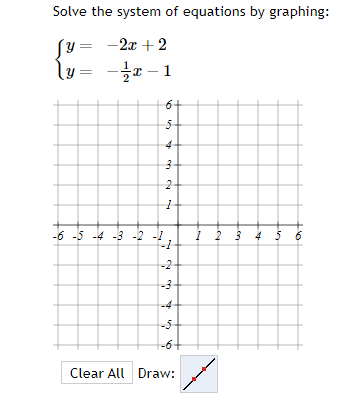 Solve the system of equations by graphing:
Y
-2x + 2
\y= -x-1
6
5
4
3
2
1
-6 -5 -4 -3 -2 -1
-1
-2
-3
-4
-5
Clear All Draw:
1 2 3 4 5 6