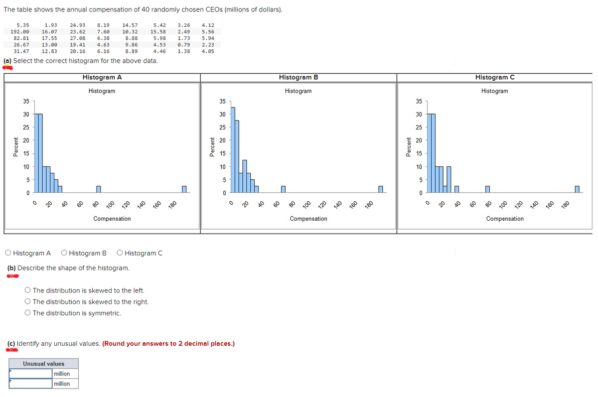 The table shows the annual compensation of 40 randomly chosen CEOS (millions of dollars).
5.35
1.93
24.93
192.00
16.07
8.19
14.57
82.81
23.62
5.42
7.60
10.32
3.26
4.12
17.55
13.00
12.83
26.67
27.08
6.38
15.58
2.49
8.88
5.56
31.47
19.41
4.63
5.98
1.73
9.86
5.94
20.16
(a) Select the correct histogram for the above data.
6.16
4.53
0.79
2.23
8.89
4.46
1.38
4.05
Histogram A
Histogram
Histogram B
35
Histogram
Histogram C
30
35
25
30
Histogram
35
20
25
30
15
20
25
10
15
20
5
10
15
10
5
140
160
100
180
Compensation
60
140
160
180
100
Compensation
140
160
180
100
O Histogram A
O Histogram B
Compensation
O Histogram C
(b) Describe the shape of the histogram.
O The distribution is skewed to the left.
O The distribution is skewed to the right.
O The distribution is symmetric.
(c) Identify any unusual values. (Round your answers to 2 decimal places.)
Unusual values
million
million
Percent
120
Percent
120
180
Percent
120
