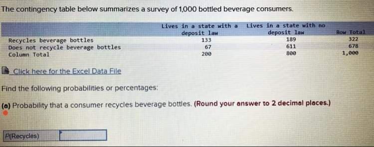 The contingency table below summarizes a survey of 1,000 bottled beverage consumers.
Lives in a state with a Lives in a state with no
deposit law
Row Total
Recycles beverage bottles
Does not recycle beverage bottles
Column Total
deposit law
189
611
133
322
678
1,000
67
200
800
L Click here for the Excel Data File
Find the following probabilities or percentages:
(a) Probability that a consumer recycles beverage bottles. (Round your answer to 2 decimal places.)
P(Recycles)
